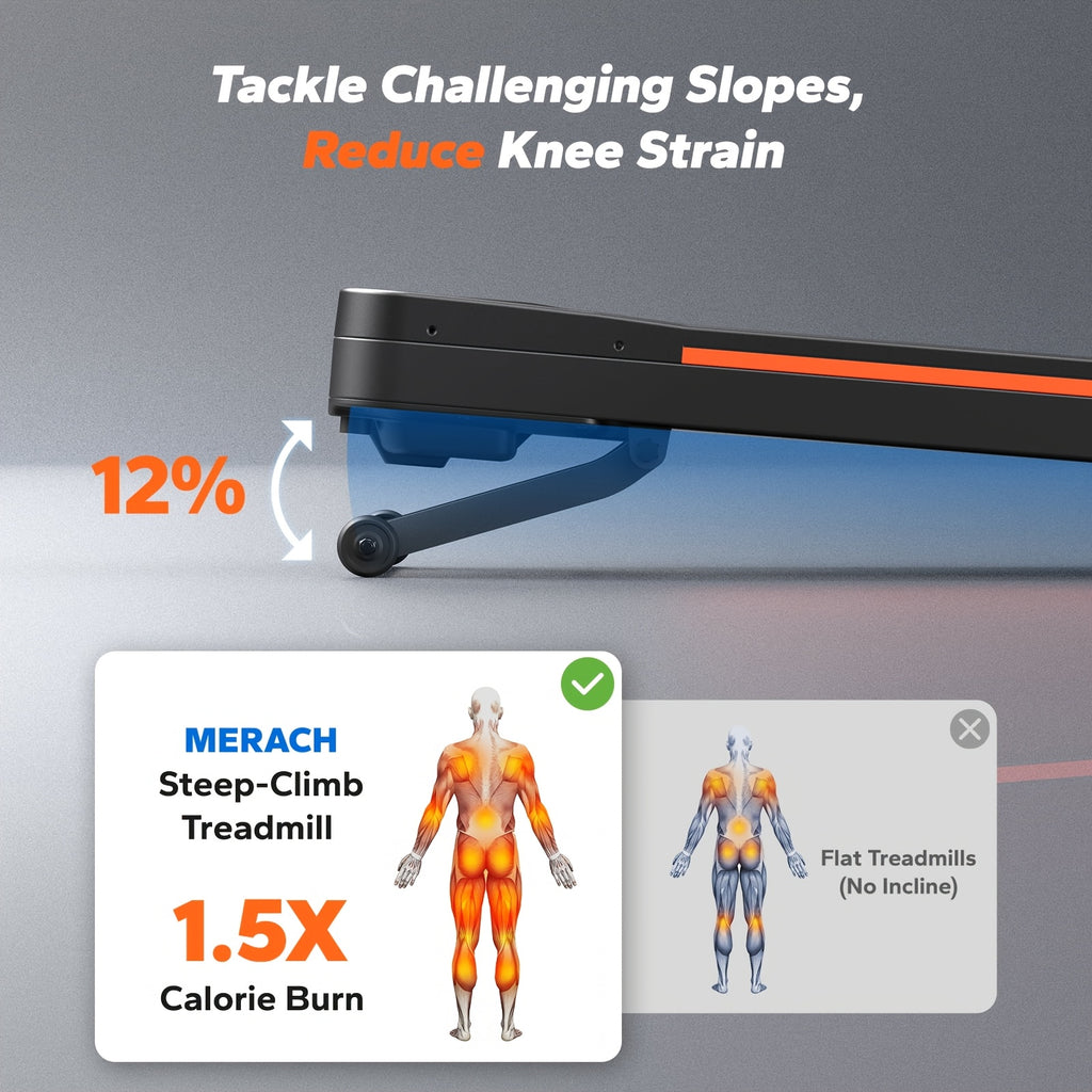 MERACH W50 Treadmill Featuring a 12% Automatic Incline, a 3.5 HP Motor Designed for Under-Desk Use, Capable of Supporting Up to 400 Lbs, Equipped with Remote Control And App Functionality